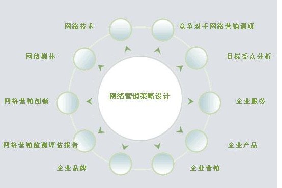 徐州做网站最常见的页面设计